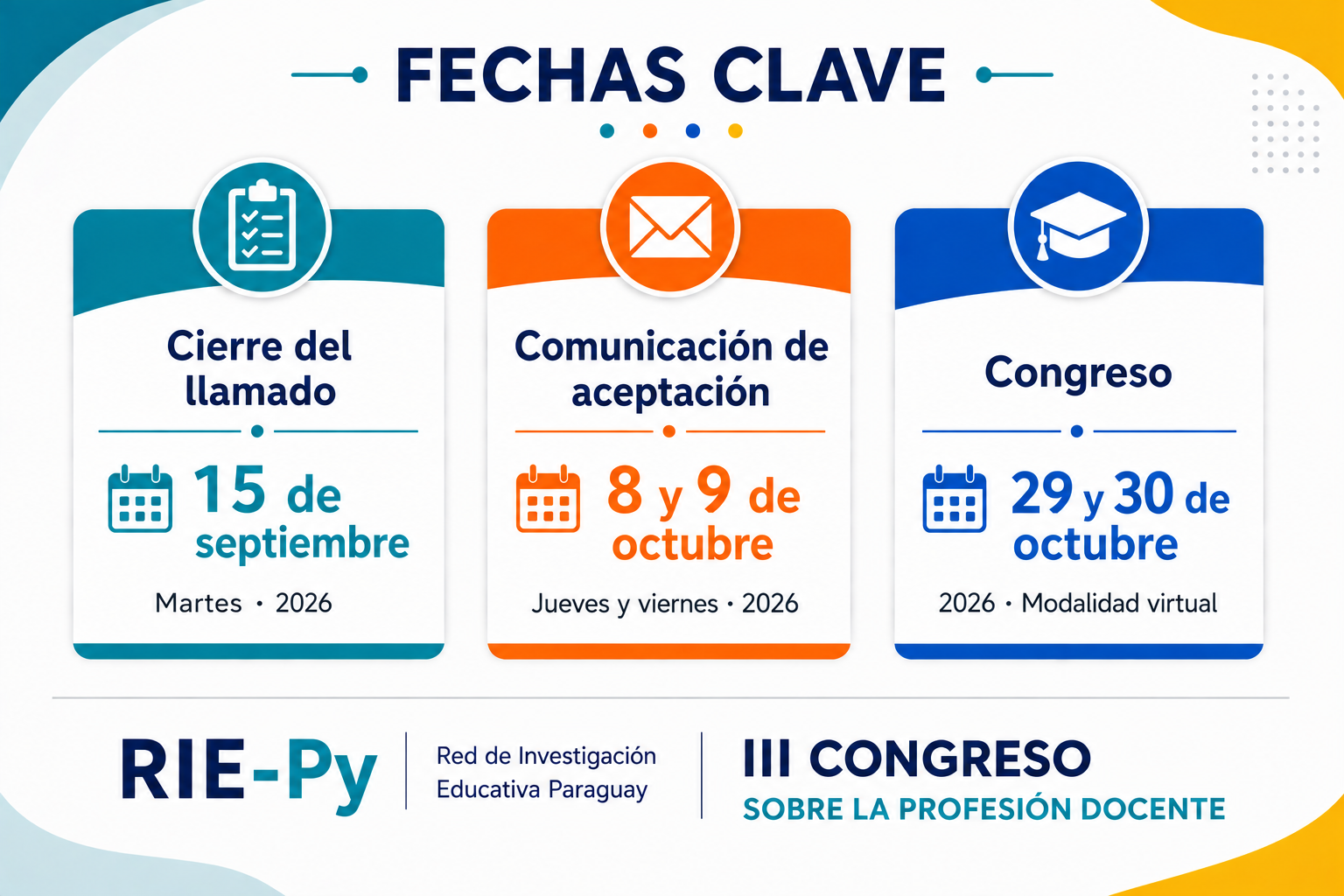 Fechas clave